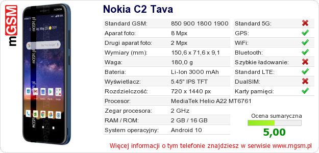 Dane telefonu Nokia C2 Tava