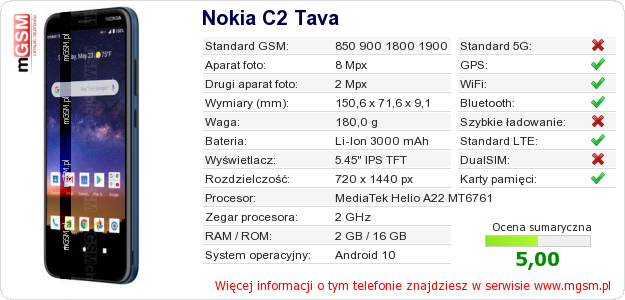 Dane telefonu Nokia C2 Tava