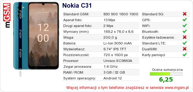 Dane telefonu Nokia C31 Dane telefonu Nokia C31