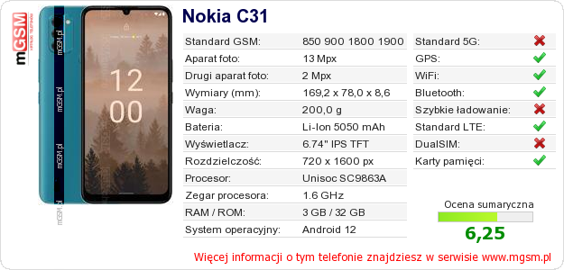 Dane telefonu Nokia C31