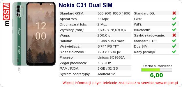 Dane telefonu Nokia C31 Dual SIM