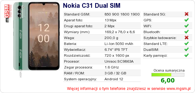 Dane telefonu Nokia C31 Dual SIM