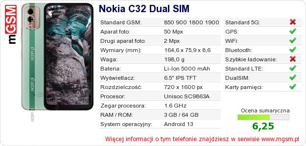 Dane telefonu Nokia C32 Dual SIM Dane telefonu Nokia C32 Dual SIM