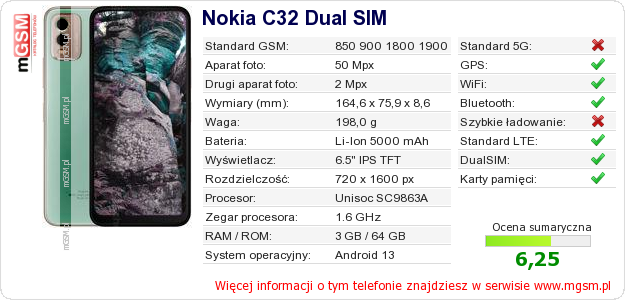 Dane telefonu Nokia C32 Dual SIM