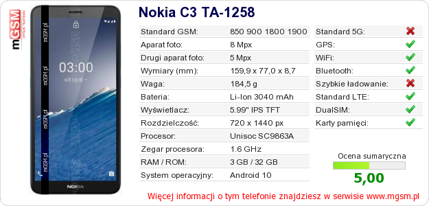 Dane telefonu Nokia C3 TA-1258