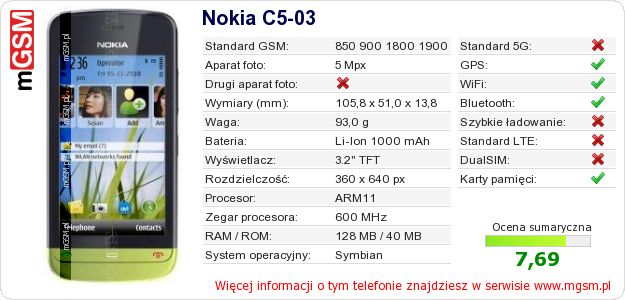 Dane telefonu Nokia C5-03