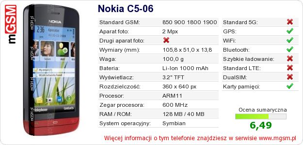 Dane telefonu Nokia C5-06 Dane telefonu Nokia C5-06
