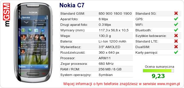 Dane telefonu Nokia C7