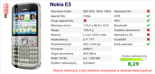 Dane telefonu Nokia E5 Dane telefonu Nokia E5