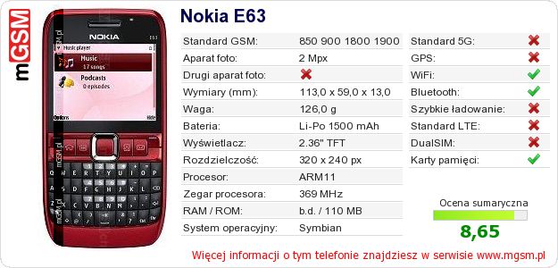 Dane telefonu Nokia E63 Dane telefonu Nokia E63
