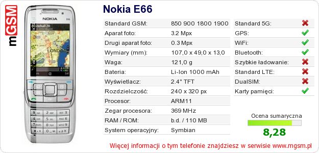 Dane telefonu Nokia E66 Dane telefonu Nokia E66