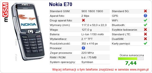 Dane telefonu Nokia E70 Dane telefonu Nokia E70
