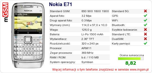 Dane telefonu Nokia E71 Dane telefonu Nokia E71