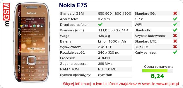 Dane telefonu Nokia E75 Dane telefonu Nokia E75