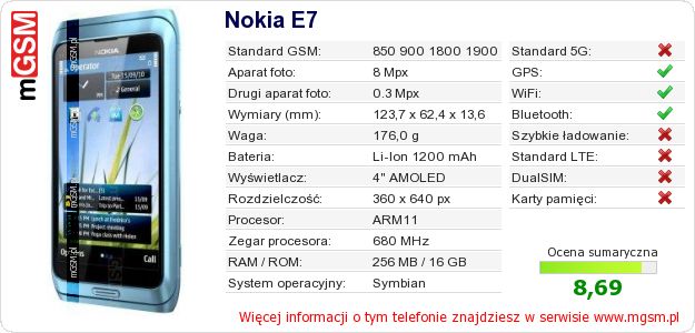 Dane telefonu Nokia E7
