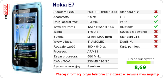 Dane telefonu Nokia E7 Dane telefonu Nokia E7