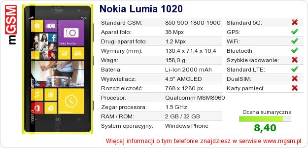 Dane telefonu Nokia Lumia 1020