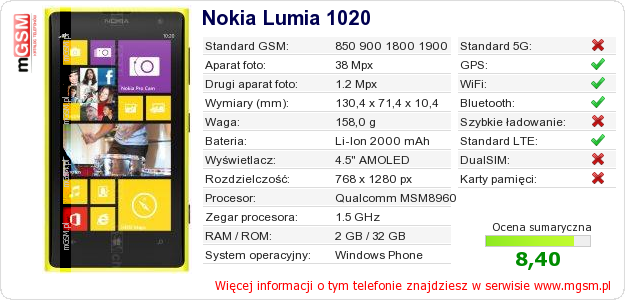 Dane telefonu Nokia Lumia 1020