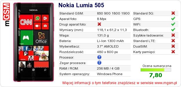 Dane telefonu Nokia Lumia 505