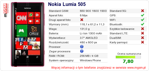 Dane telefonu Nokia Lumia 505