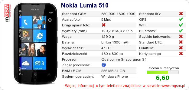 Dane telefonu Nokia Lumia 510