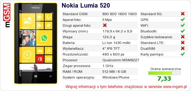 Dane telefonu Nokia Lumia 520 Dane telefonu Nokia Lumia 520