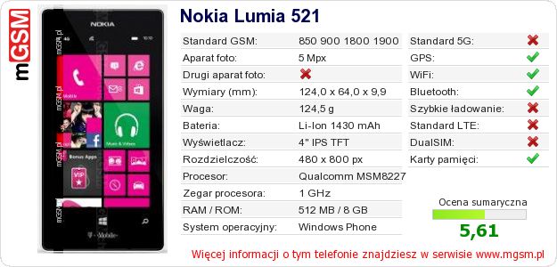 Dane telefonu Nokia Lumia 521