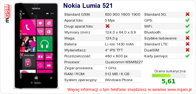Dane telefonu Nokia Lumia 521