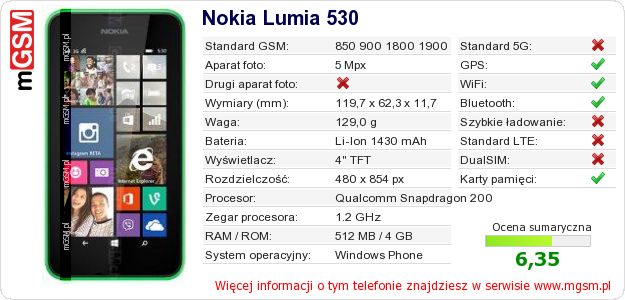 Dane telefonu Nokia Lumia 530