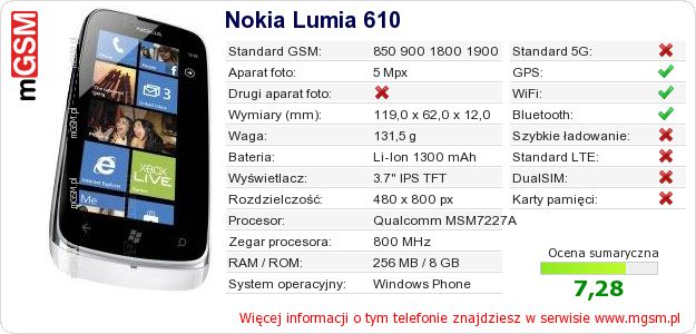 Dane telefonu Nokia Lumia 610