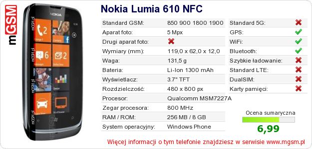 Dane telefonu Nokia Lumia 610 NFC