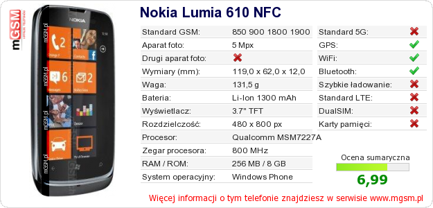 Dane telefonu Nokia Lumia 610 NFC