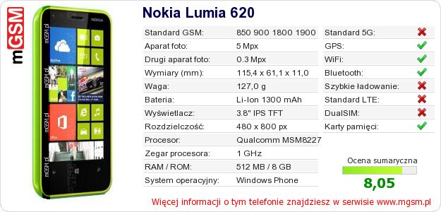 Dane telefonu Nokia Lumia 620