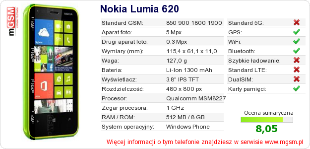 Dane telefonu Nokia Lumia 620