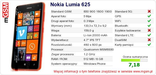 Dane telefonu Nokia Lumia 625
