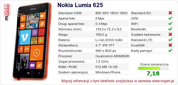 Dane telefonu Nokia Lumia 625