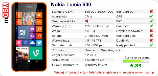 Dane telefonu Nokia Lumia 630