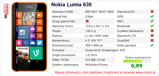 Dane telefonu Nokia Lumia 630