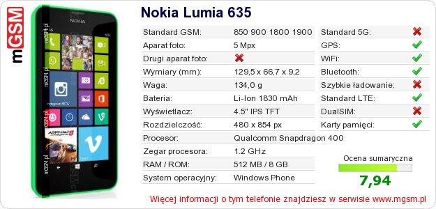 Dane telefonu Nokia Lumia 635 Dane telefonu Nokia Lumia 635