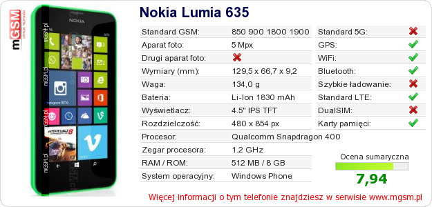 Dane telefonu Nokia Lumia 635