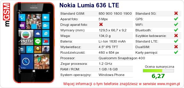 Dane telefonu Nokia Lumia 636 LTE Dane telefonu Nokia Lumia 636 LTE