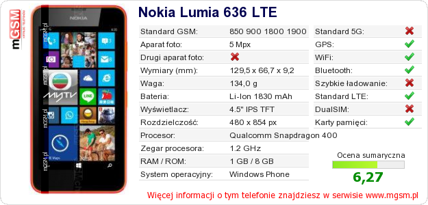 Dane telefonu Nokia Lumia 636 LTE Dane telefonu Nokia Lumia 636 LTE