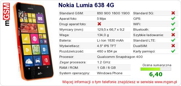 Dane telefonu Nokia Lumia 638 4G