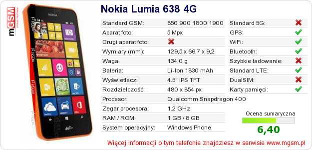 Dane telefonu Nokia Lumia 638 4G Dane telefonu Nokia Lumia 638 4G