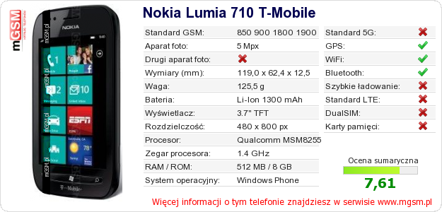 Dane telefonu Nokia Lumia 710 T-Mobile Dane telefonu Nokia Lumia 710 T-Mobile