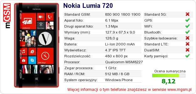 Dane telefonu Nokia Lumia 720