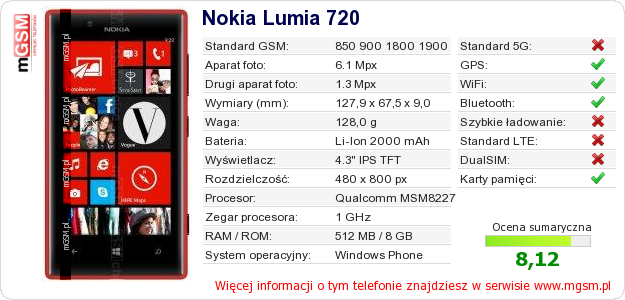 Dane telefonu Nokia Lumia 720