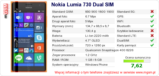 Dane telefonu Nokia Lumia 730 Dual SIM