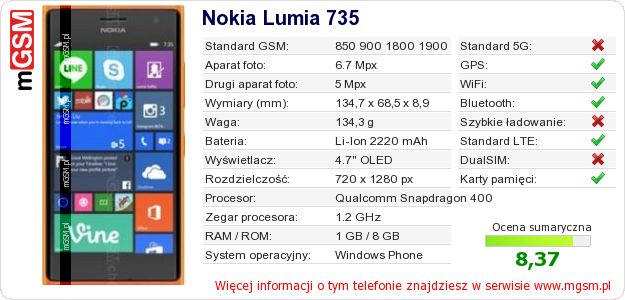 Dane telefonu Nokia Lumia 735