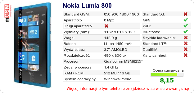 Dane telefonu Nokia Lumia 800
